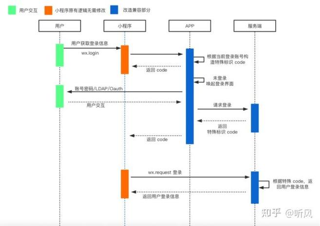 微信怎样添加第三方授权应用截图