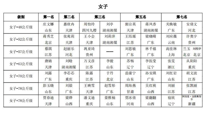 女子柔道等级一览表