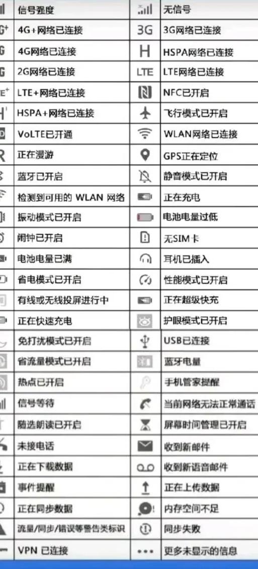 手机顶部符号大全图解