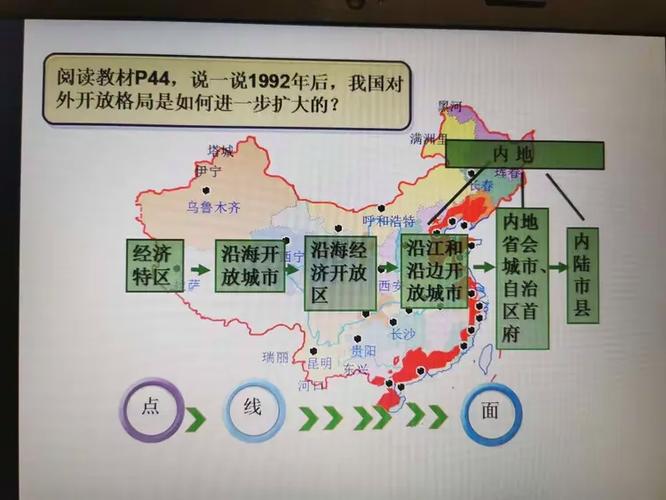 全方位多层次宽领域的对外开放格局