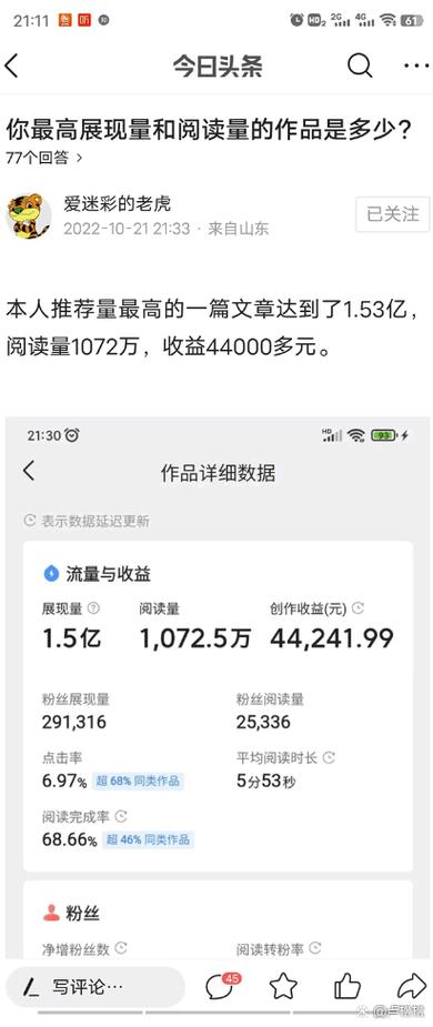如何增加头条展现量