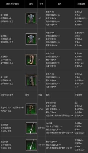 巫师3全材料代码