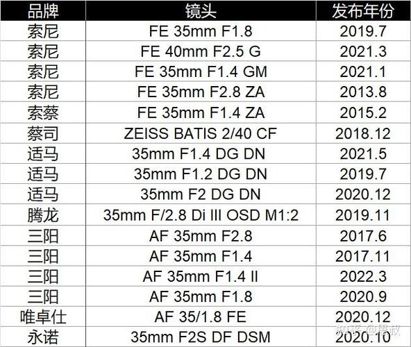 E卡口镜头一览表