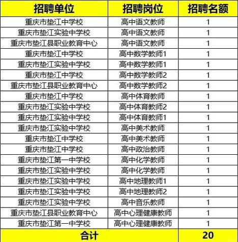 重庆垫江人才招聘网