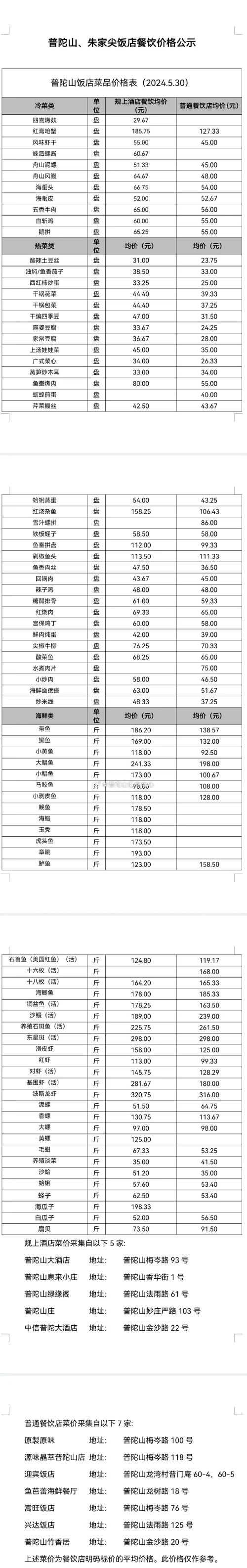 cdc币最新价格