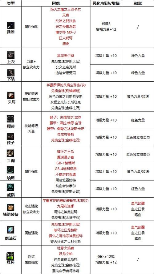 dnf附魔转移系统