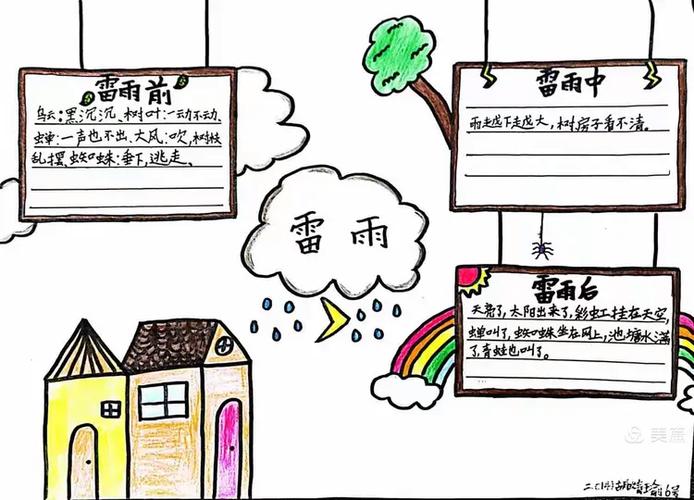 雷雨主要讲了什么