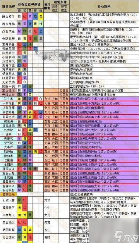 梦幻西游强身等级计算图标