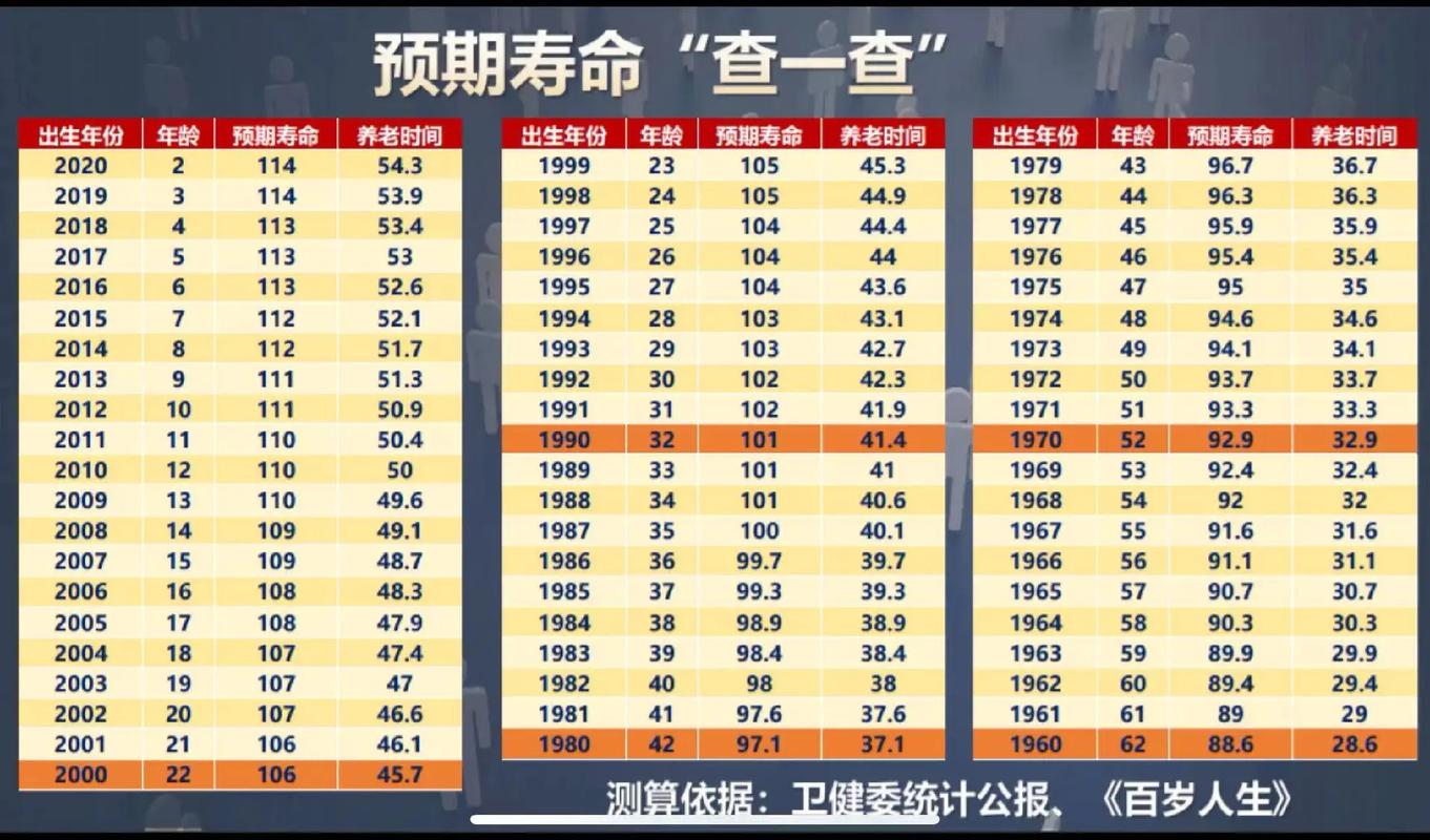 第二人生无限寿命破解版