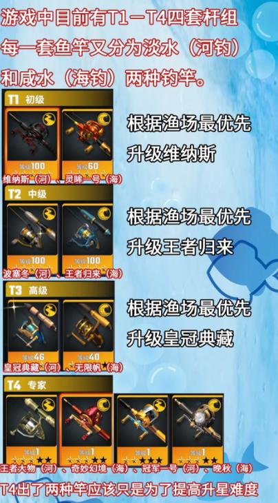 欢乐钓鱼大师官服