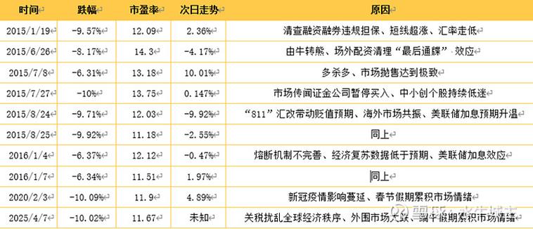 沪深300安全吗