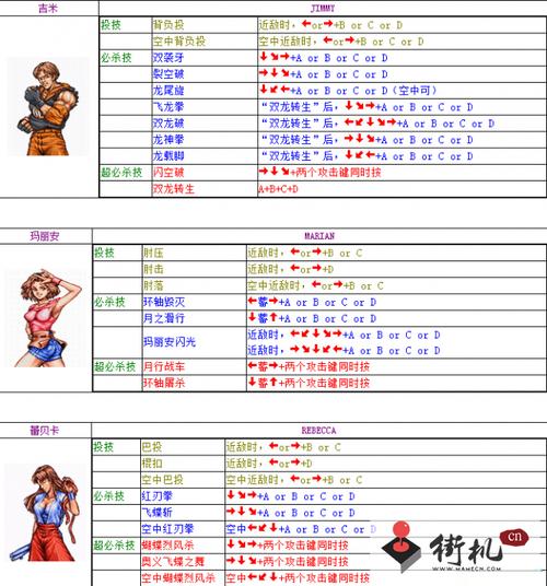 双截龙shuko出招表