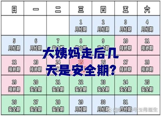 姨妈走了几天是安全期