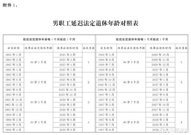 延迟退休时间表一览表