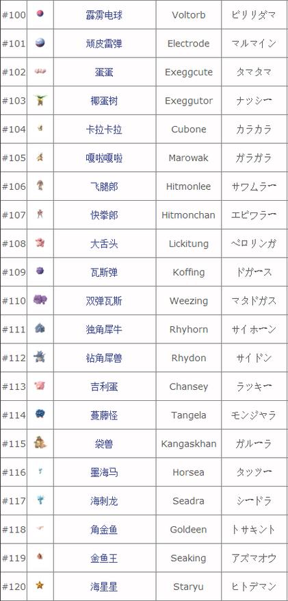 pokemongo特殊任务一览