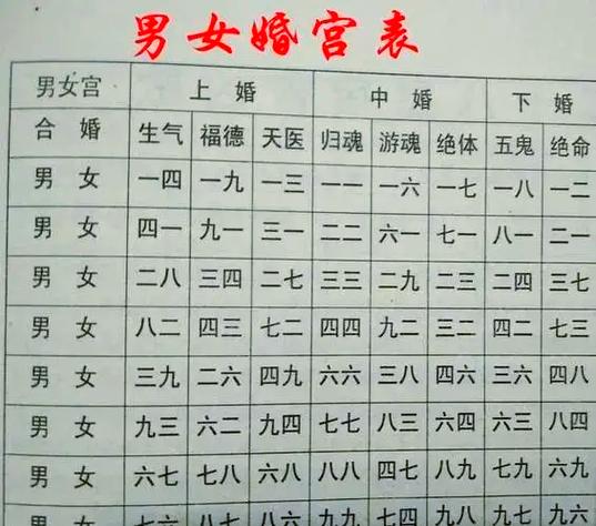 属相婚配和八字婚配哪个准