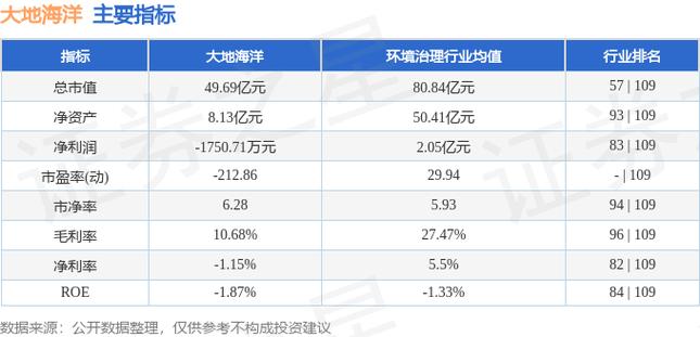大地海洋最新消息