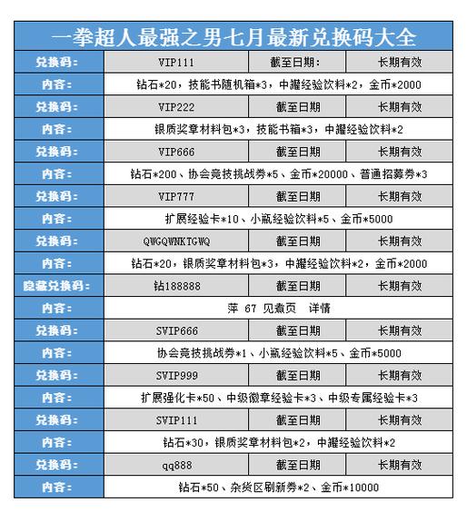 一拳超人手游礼包码分享