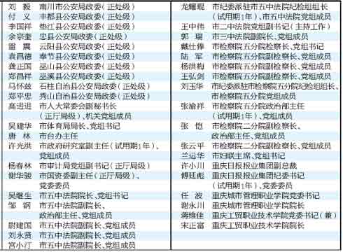 重庆调整39名干部名单公布最新