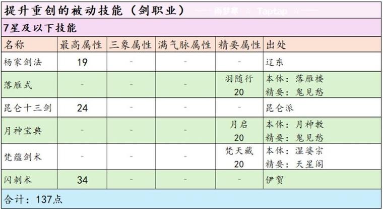 这就是江湖剑修必学被动技能