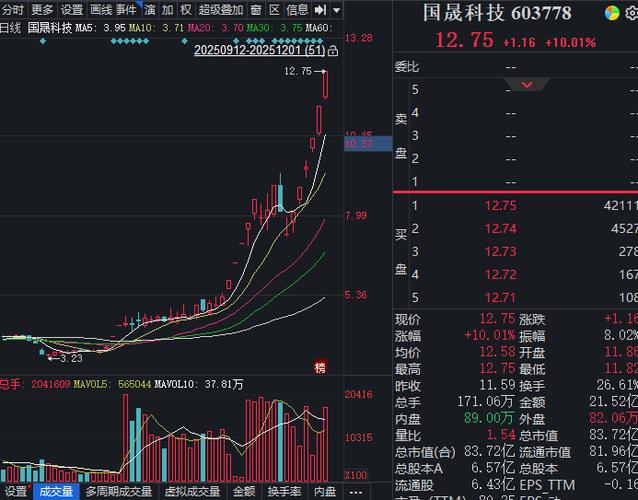 国盛科技股票603778