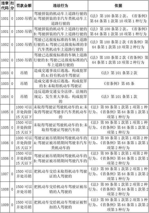 车辆超证不给办理违章吗