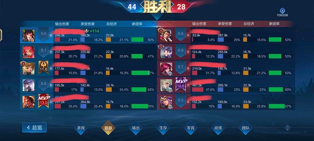 巅峰赛连输30把是怎么回事呀