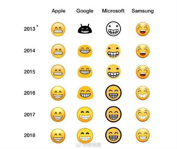 emoji安卓和ios不一样