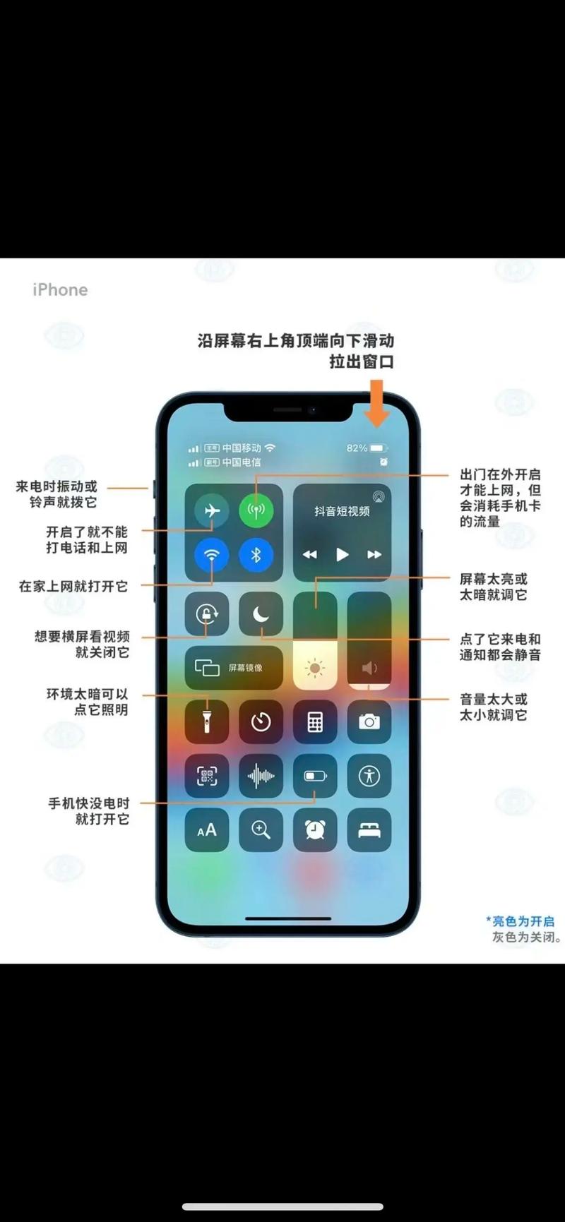 苹果手机用按钮调整是什么意思