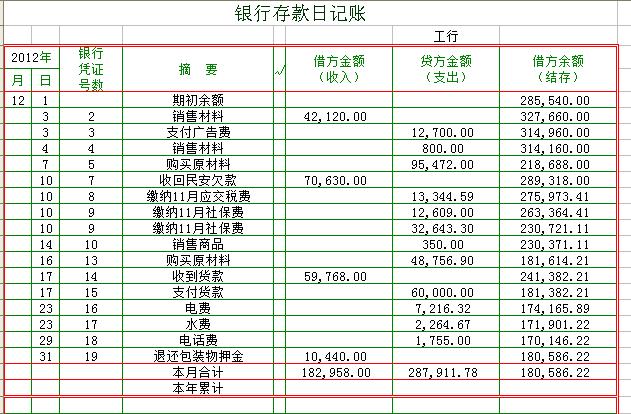 怎么记账才能更清楚