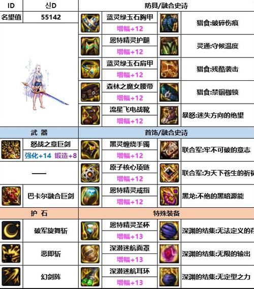 地下城与勇士剑宗100级装备搭配
