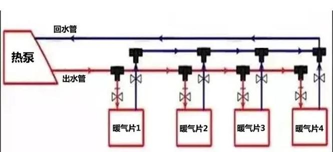 暖气为什么双循环好