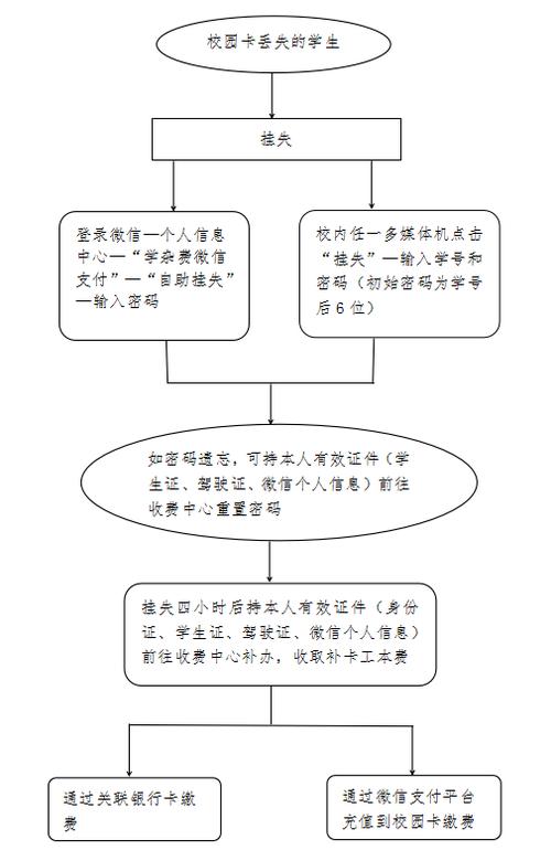 挂失和补卡一天能完成吗