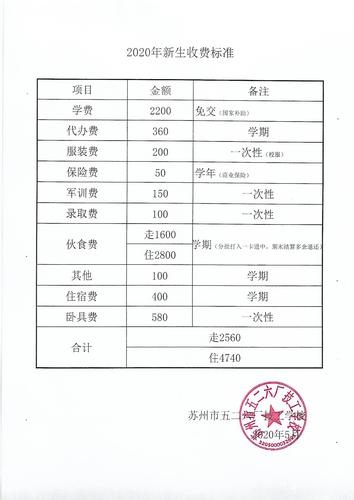 学唢呐的多少学费一年
