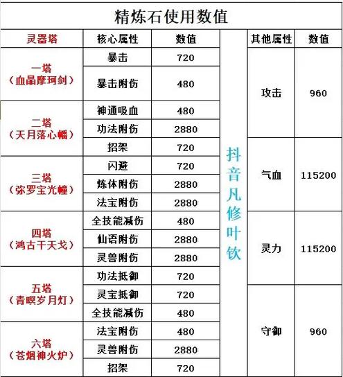 普通人修仙传全部攻略