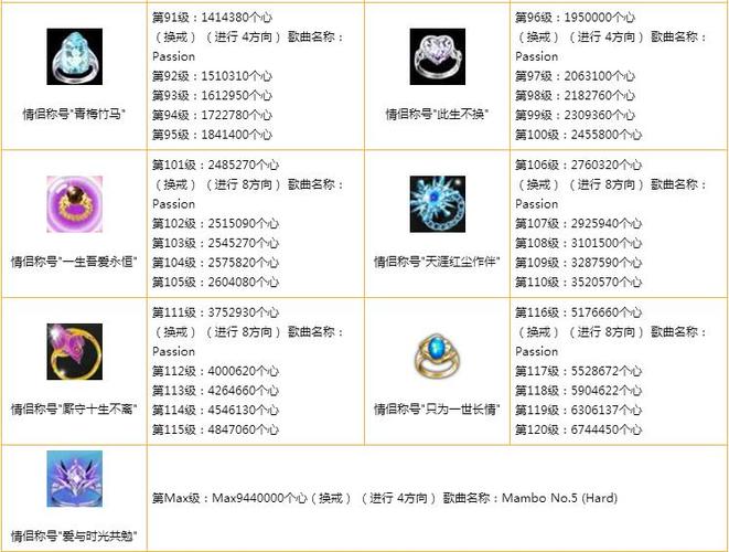 劲舞团情侣等级68级多少钱