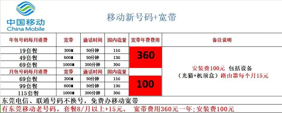 绑定宽带能改8元套餐吗