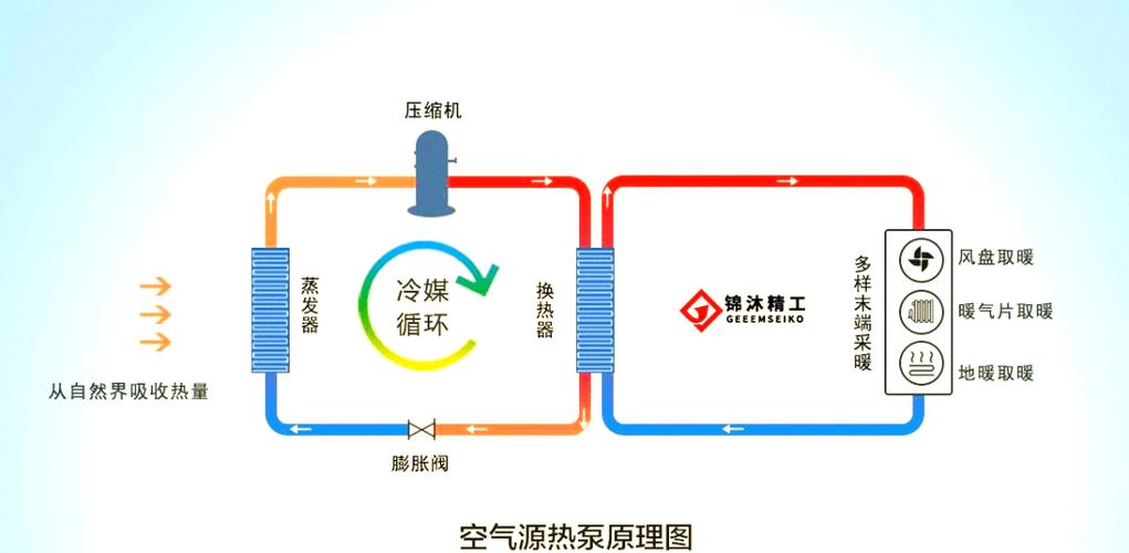 循环式空气源热泵