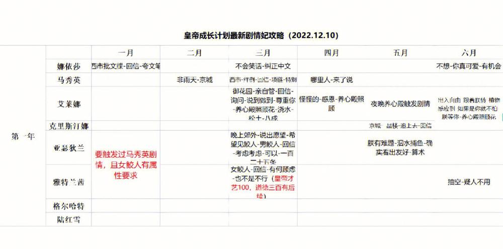 帝成2妃暮玲攻略详细图片