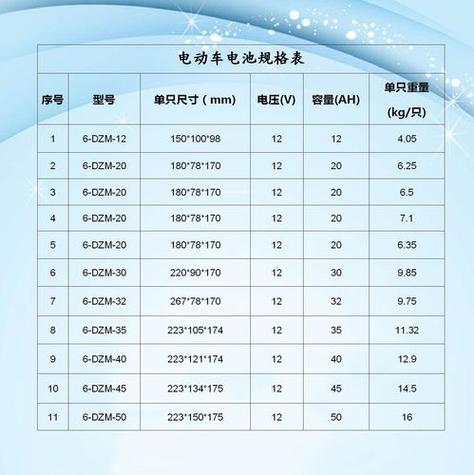 电动车电池最大多少安