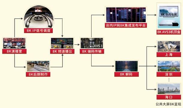央视8k超高清频道