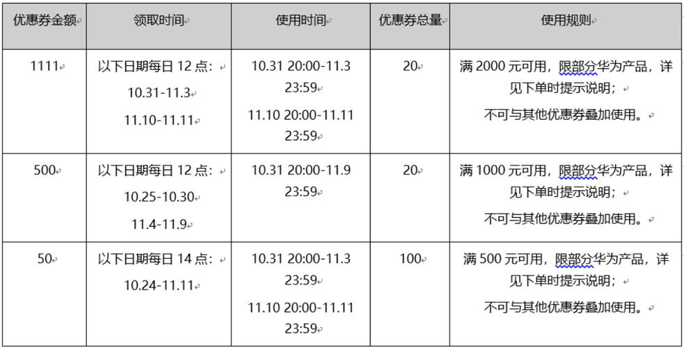华为应用市场怎么看VIP等级