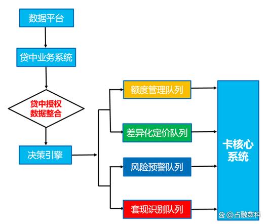 网贷风控是什么意思,多久会消除