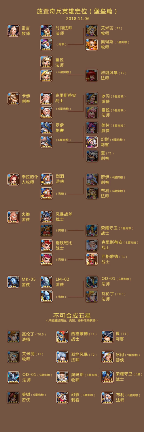 放置奇兵详细攻略
