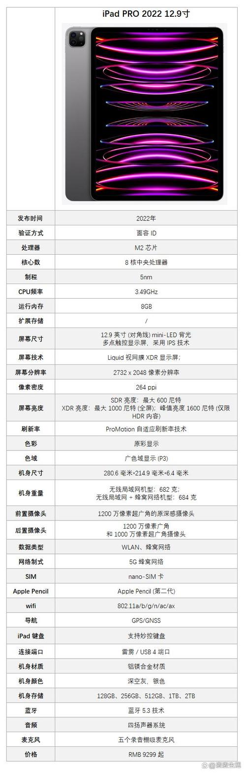 ipadpro几年出一款