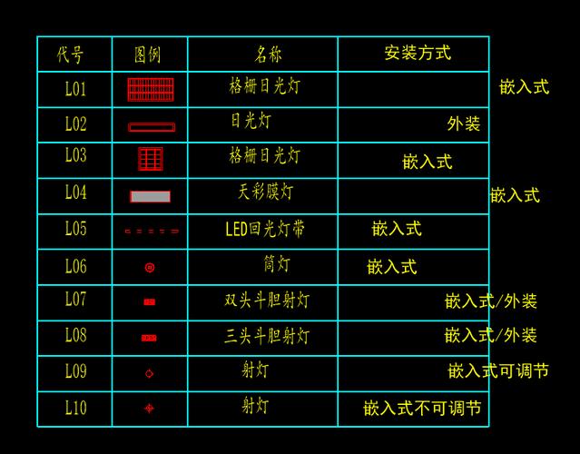 CAD直角符号怎么打ait什么