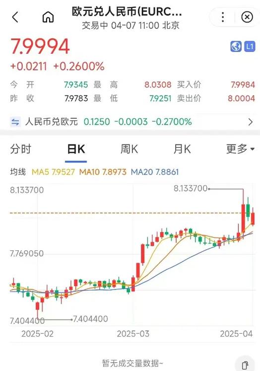 欧元兑人民币汇率今日缩略图