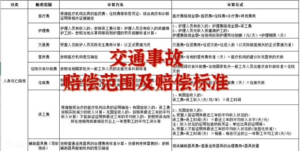 汽车与电动车相撞五五怎么赔