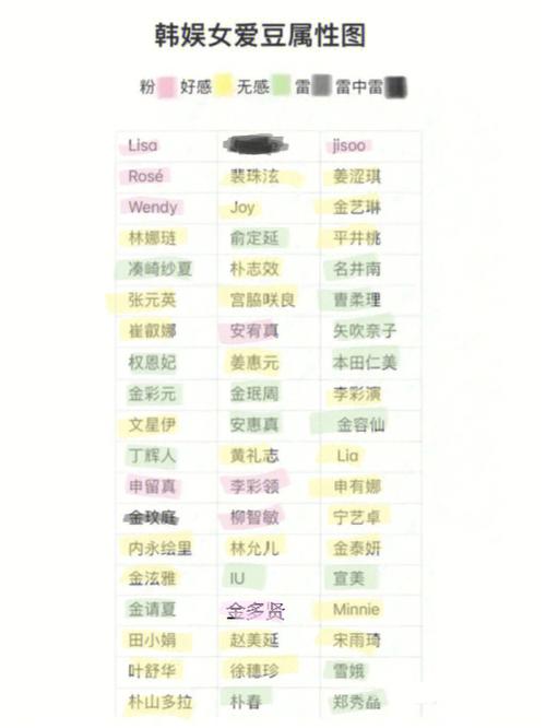 混kpop圈基本常识