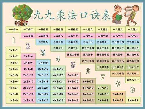 乘100%的英文表达